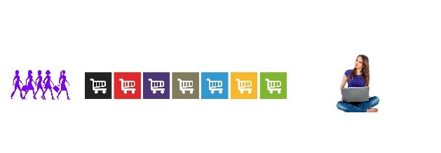 Shopping on line  les courses en ligne